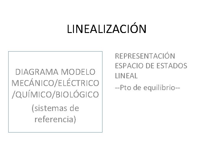 LINEALIZACIÓN DIAGRAMA MODELO MECÁNICO/ELÉCTRICO /QUÍMICO/BIOLÓGICO (sistemas de referencia) REPRESENTACIÓN ESPACIO DE ESTADOS LINEAL --Pto