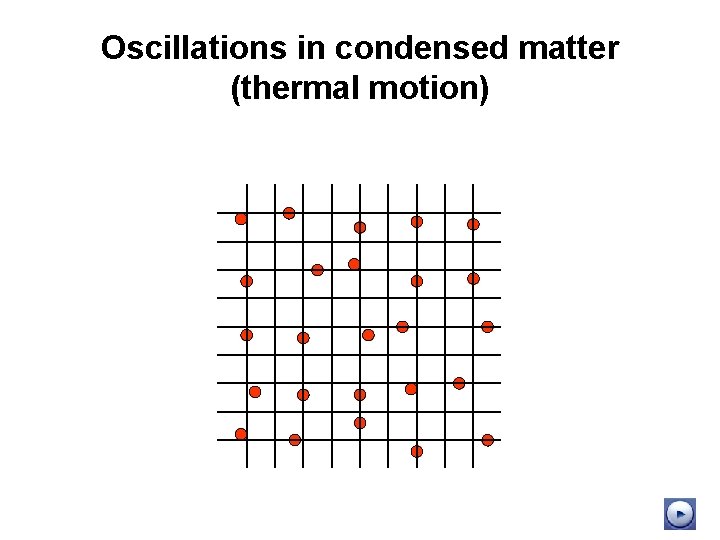 Oscillations in condensed matter (thermal motion) 