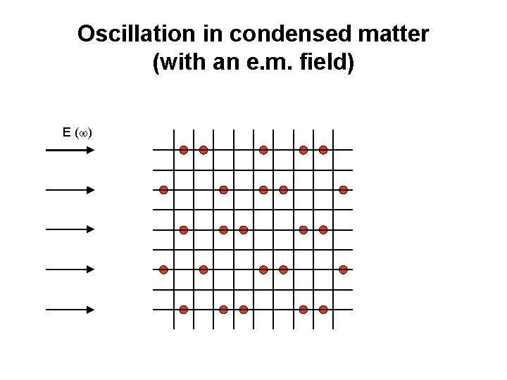 Oscillation in condensed matter (with an e. m. field) E ( ) 