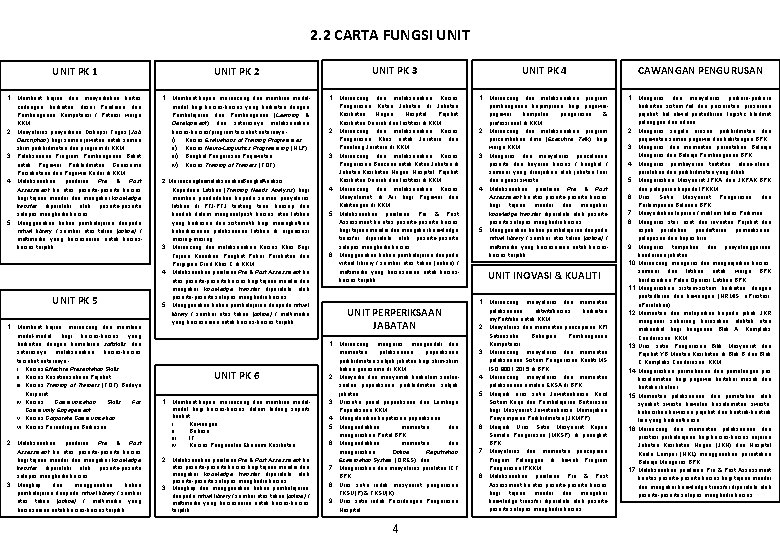 2. 2 CARTA FUNGSI UNIT PK 1 UNIT PK 2 UNIT PK 3 UNIT