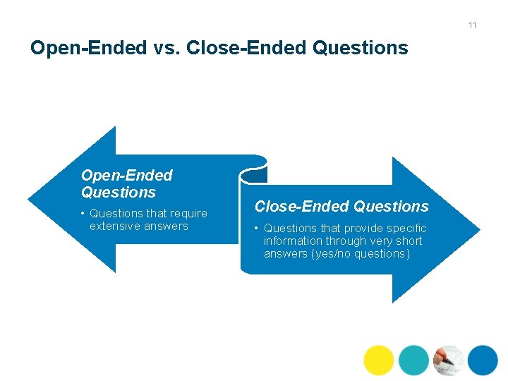 11 Open-Ended vs. Close-Ended Questions Open-Ended Questions • Questions that require extensive answers Close-Ended