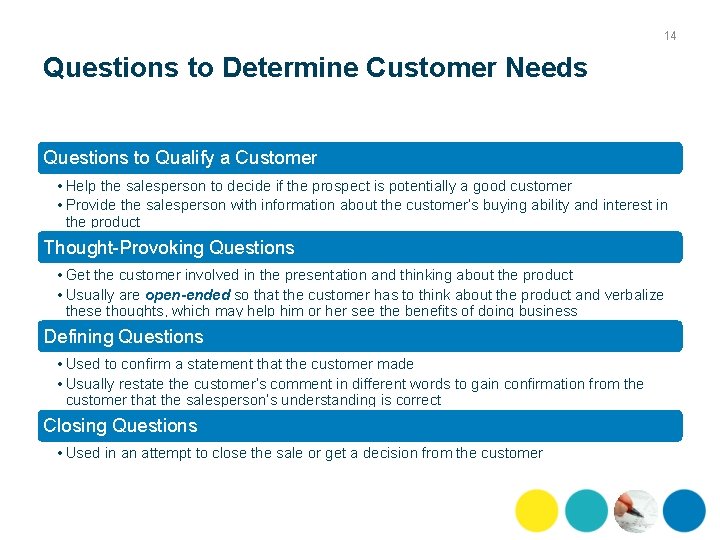 14 Questions to Determine Customer Needs Questions to Qualify a Customer • Help the