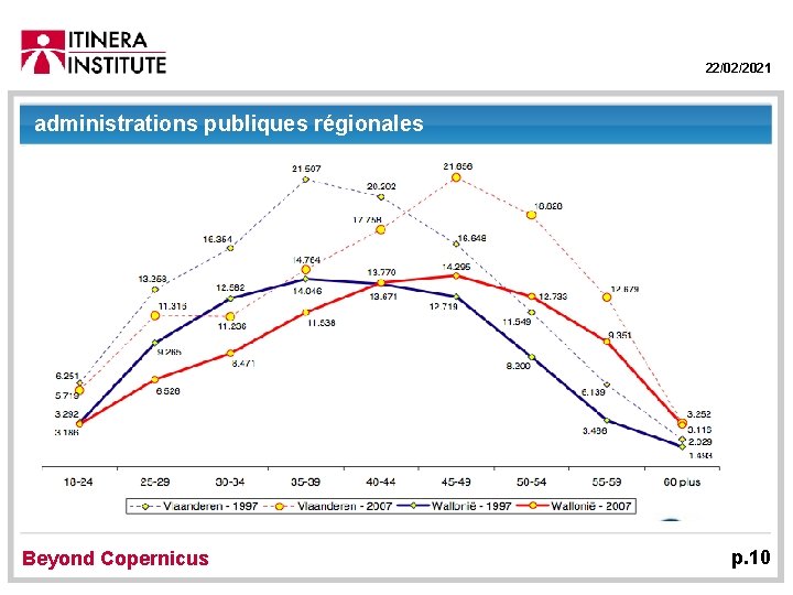 22/02/2021 administrations publiques régionales Beyond Copernicus p. 10 
