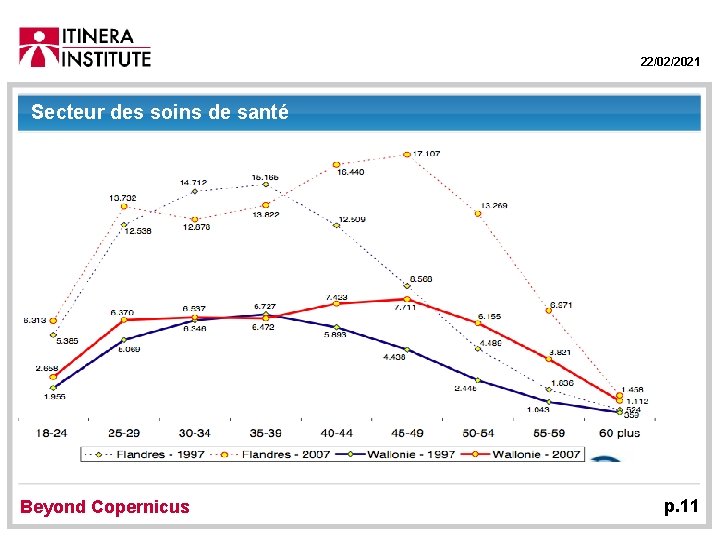 22/02/2021 Secteur des soins de santé Beyond Copernicus p. 11 