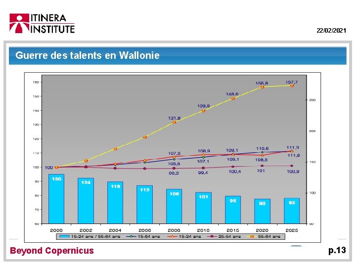 22/02/2021 Guerre des talents en Wallonie Beyond Copernicus p. 13 