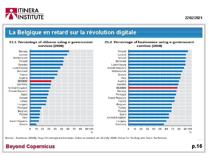 22/02/2021 La Belgique en retard sur la révolution digitale Beyond Copernicus p. 16 