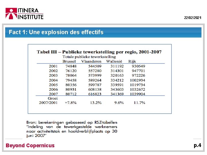 22/02/2021 Fact 1: Une explosion des effectifs Beyond Copernicus p. 4 