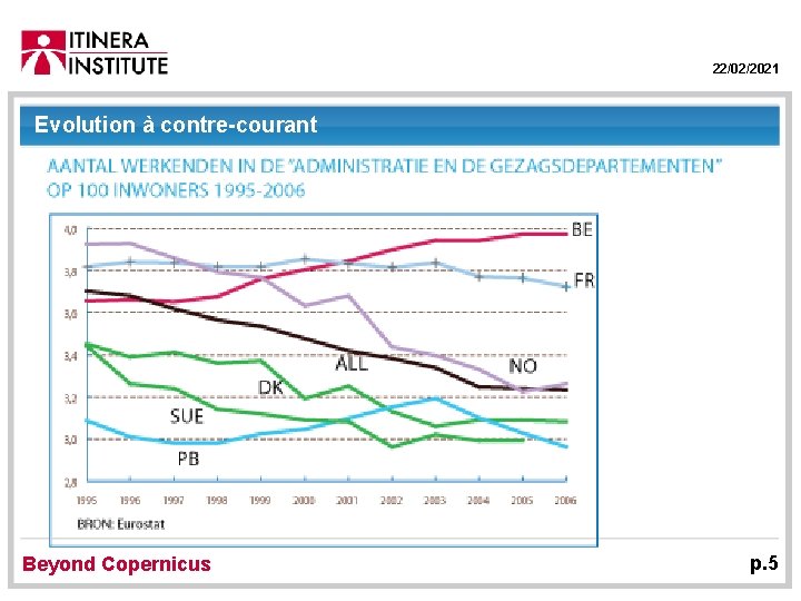 22/02/2021 Evolution à contre-courant Beyond Copernicus p. 5 