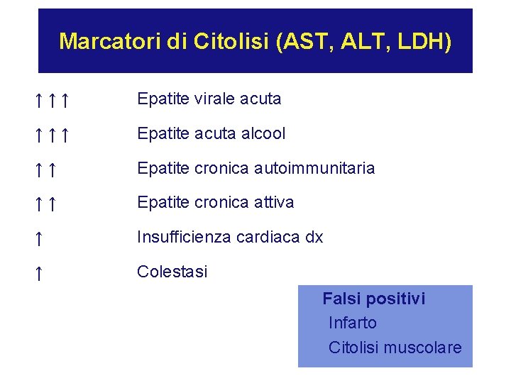 Marcatori di Citolisi (AST, ALT, LDH) ↑ ↑ ↑ Epatite virale acuta ↑ ↑