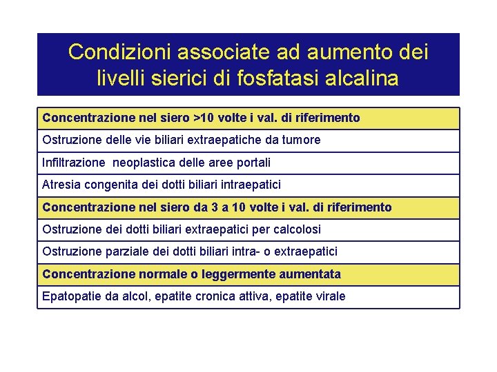 Condizioni associate ad aumento dei livelli sierici di fosfatasi alcalina Concentrazione nel siero >10