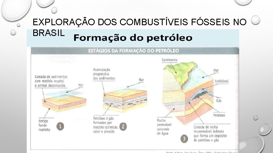 EXPLORAÇÃO DOS COMBUSTÍVEIS FÓSSEIS NO BRASIL 