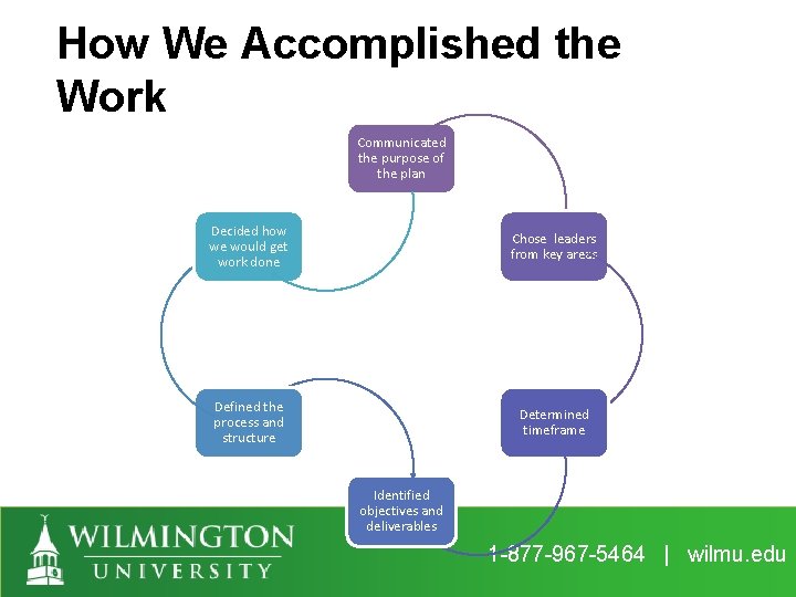 How We Accomplished the Work Communicated the purpose of the plan Decided how we