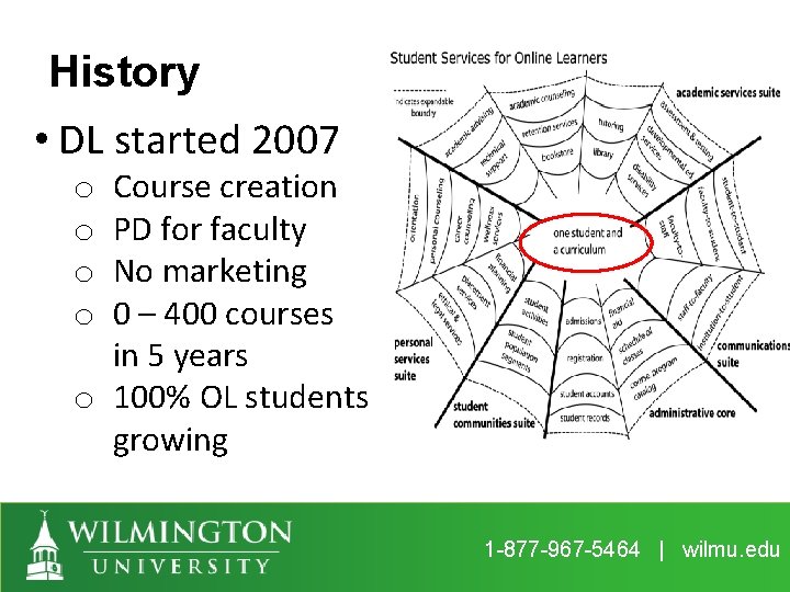 History • DL started 2007 Course creation PD for faculty No marketing 0 –