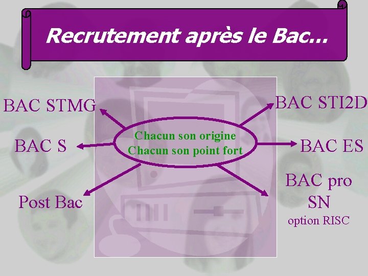 Recrutement après le Bac… BAC STI 2 D BAC STMG BAC S Post Bac Recrutement après le Bac… BAC STI 2 D BAC STMG BAC S Post Bac