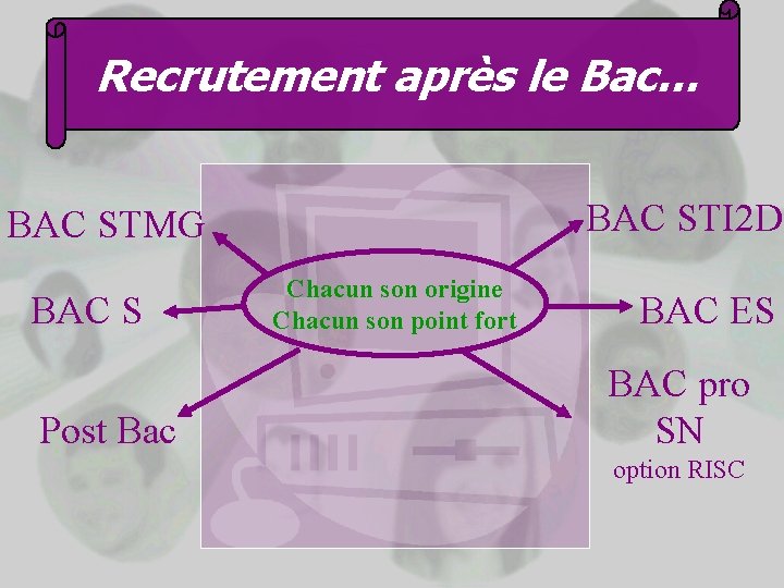 Recrutement après le Bac… BAC STI 2 D BAC STMG BAC S Post Bac