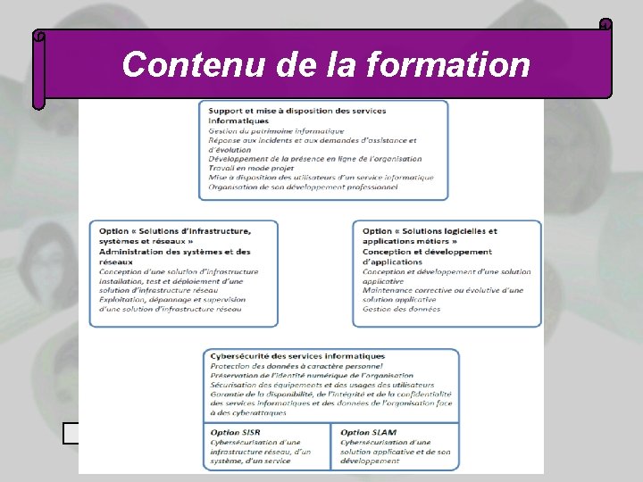 Contenu de la formation Travail en autonomie 4 h par semaine en 1ère et