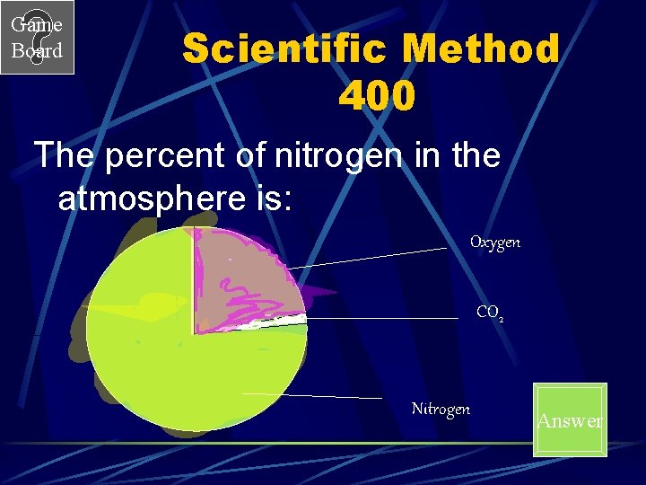 Game Board Scientific Method 400 The percent of nitrogen in the atmosphere is: Oxygen