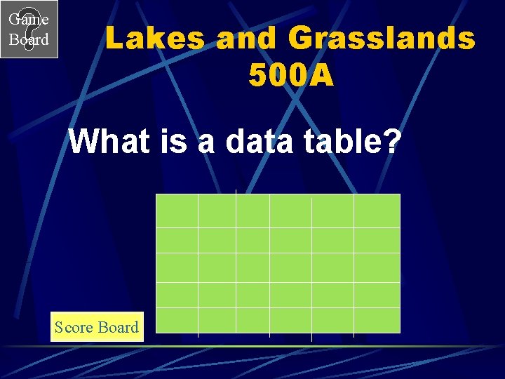 Game Board Lakes and Grasslands 500 A What is a data table? Score Board