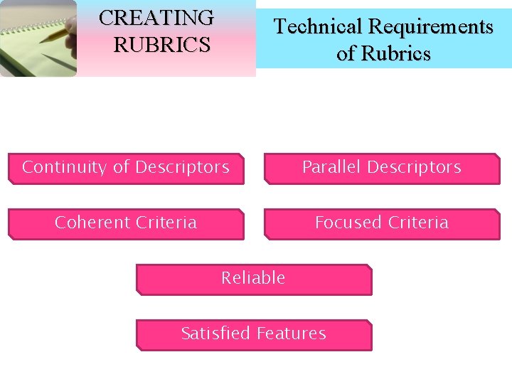 CREATING RUBRICS Technical Requirements of Rubrics Continuity of Descriptors Parallel Descriptors Coherent Criteria Focused