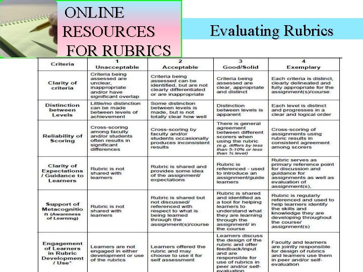 ONLINE RESOURCES FOR RUBRICS Evaluating Rubrics 