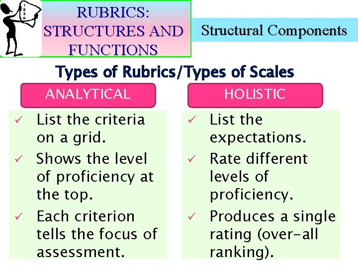 RUBRICS: STRUCTURES AND FUNCTIONS Structural Components Types of Rubrics/Types of Scales ANALYTICAL List the