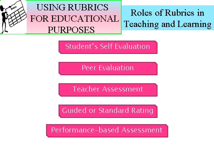 USING RUBRICS Roles of Rubrics in FOR EDUCATIONAL Teaching and Learning PURPOSES Student’s Self