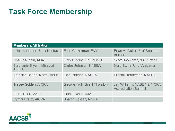 Task Force Membership Members & Affiliation Urton Anderson, U. of Kentucky Ellen Glazerman, E&Y