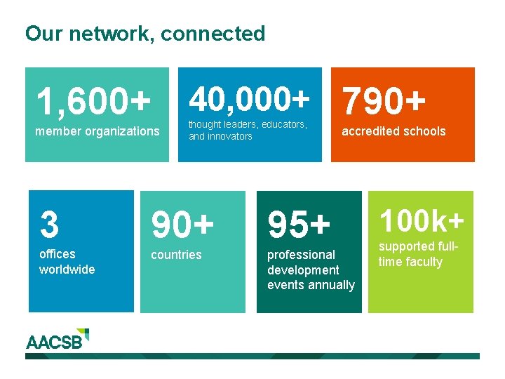 Our network, connected 1, 600+ 40, 000+ 790+ member organizations thought leaders, educators, and