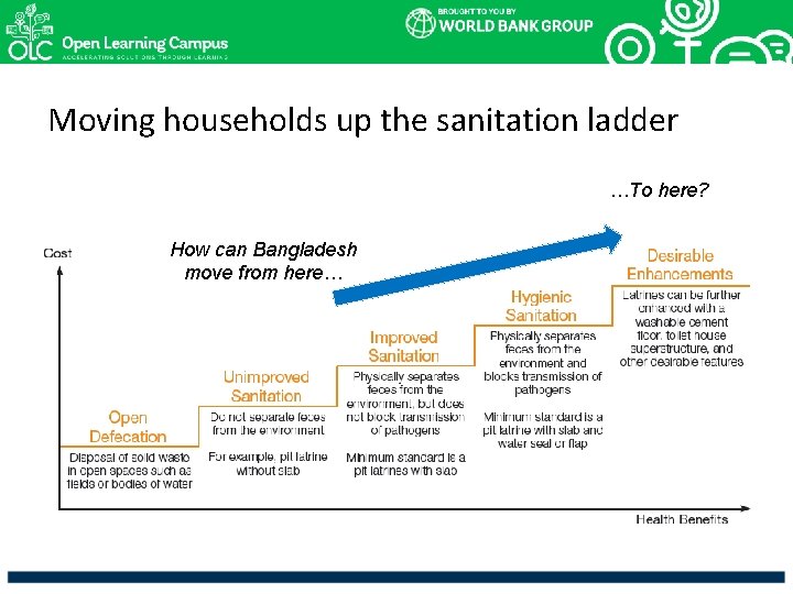 Moving households up the sanitation ladder …To here? How can Bangladesh move from here…