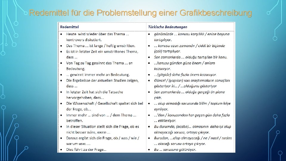 Redemittel für die Problemstellung einer Grafikbeschreibung 