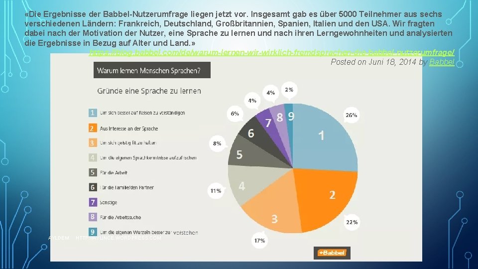  «Die Ergebnisse der Babbel-Nutzerumfrage liegen jetzt vor. Insgesamt gab es über 5000 Teilnehmer