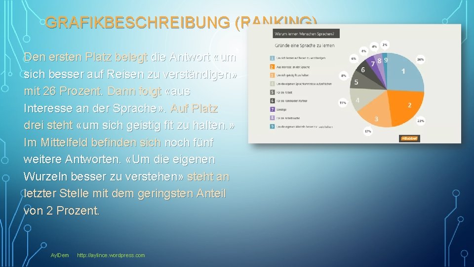 GRAFIKBESCHREIBUNG (RANKING) Den ersten Platz belegt die Antwort «um sich besser auf Reisen zu