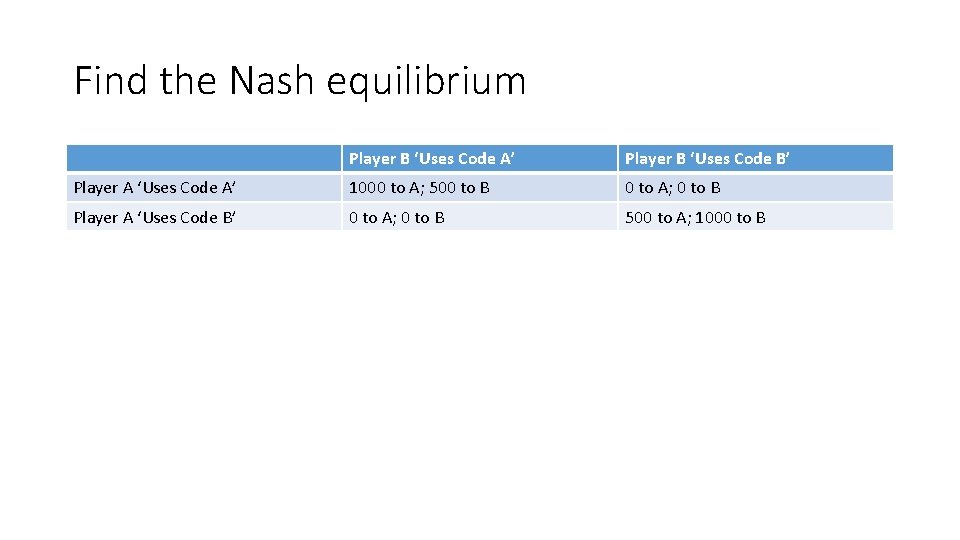 Find the Nash equilibrium Player B ‘Uses Code A’ Player B ‘Uses Code B’