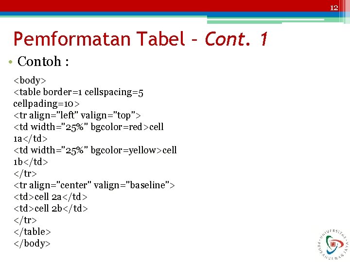 12 Pemformatan Tabel – Cont. 1 • Contoh : <body> <table border=1 cellspacing=5 cellpading=10>