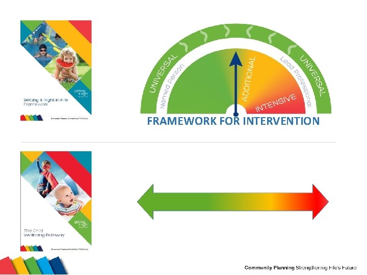 FRAMEWORK FOR INTERVENTION 
