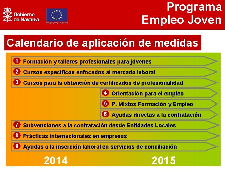 Programa Empleo Joven Calendario de aplicación de medidas 1 Formación y talleres profesionales para