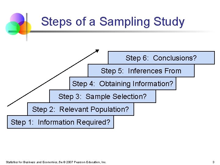 Steps of a Sampling Study Step 6: Conclusions? Step 5: Inferences From Step 4: