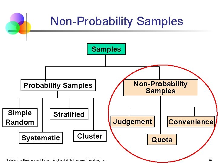 Non-Probability Samples Simple Random Stratified Systematic Cluster Statistics for Business and Economics, 6 e