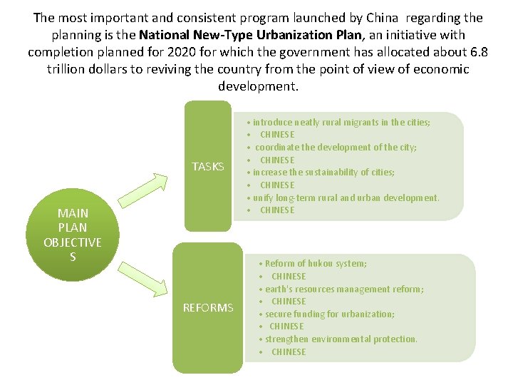The most important and consistent program launched by China regarding the planning is the