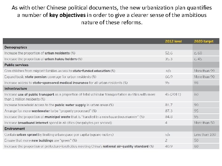 As with other Chinese political documents, the new urbanization plan quantifies a number of