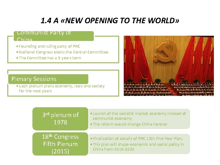 1. 4 A «NEW OPENING TO THE WORLD» Communist Party of China • Founding