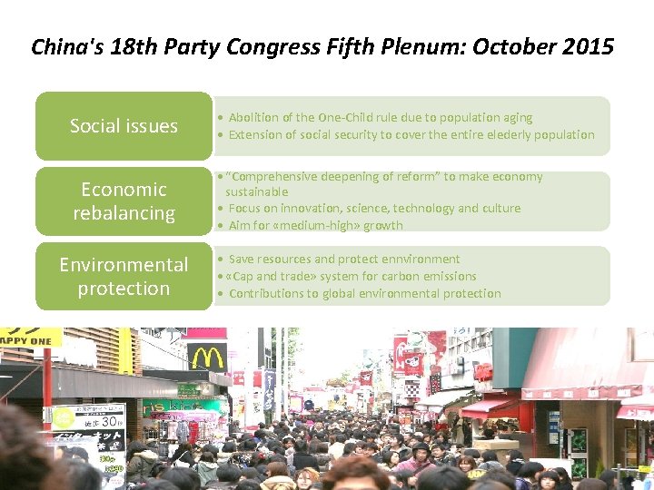 China's 18 th Party Congress Fifth Plenum: October 2015 Social issues • Abolition of