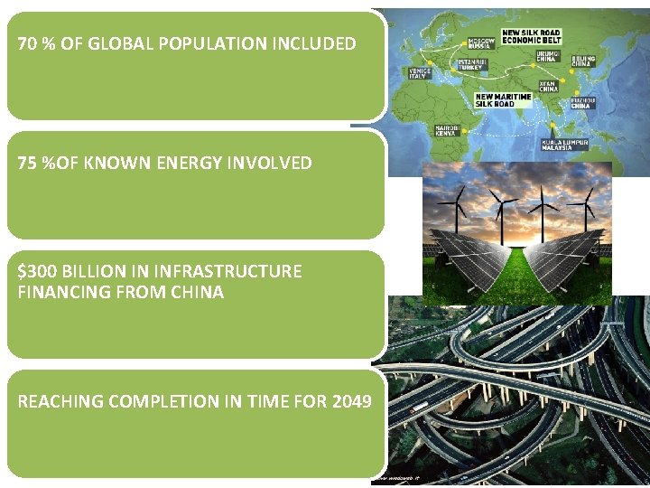 70 % OF GLOBAL POPULATION INCLUDED 75 %OF KNOWN ENERGY INVOLVED $300 BILLION IN