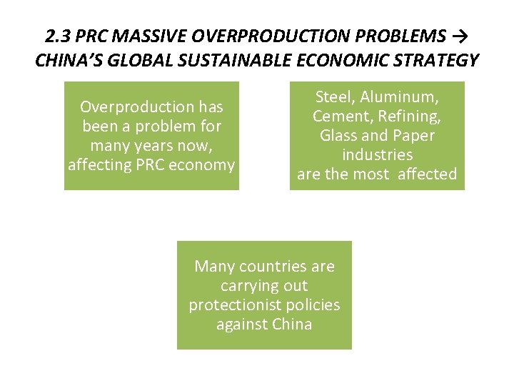2. 3 PRC MASSIVE OVERPRODUCTION PROBLEMS → CHINA’S GLOBAL SUSTAINABLE ECONOMIC STRATEGY Overproduction has
