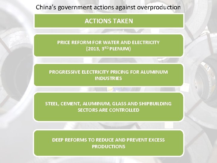 China’s government actions against overproduction ACTIONS TAKEN PRICE REFORM FOR WATER AND ELECTRICITY (2013,