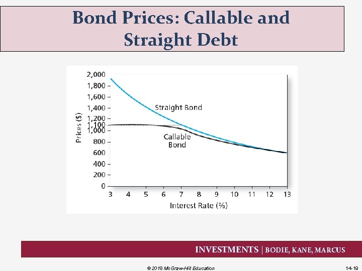 Bond Prices: Callable and Straight Debt INVESTMENTS | BODIE, KANE, MARCUS © 2018 Mc.
