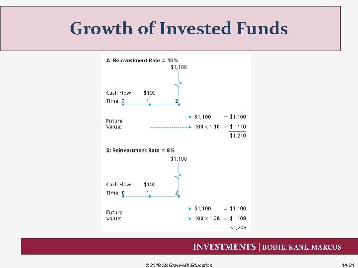 Growth of Invested Funds INVESTMENTS | BODIE, KANE, MARCUS © 2018 Mc. Graw-Hill Education