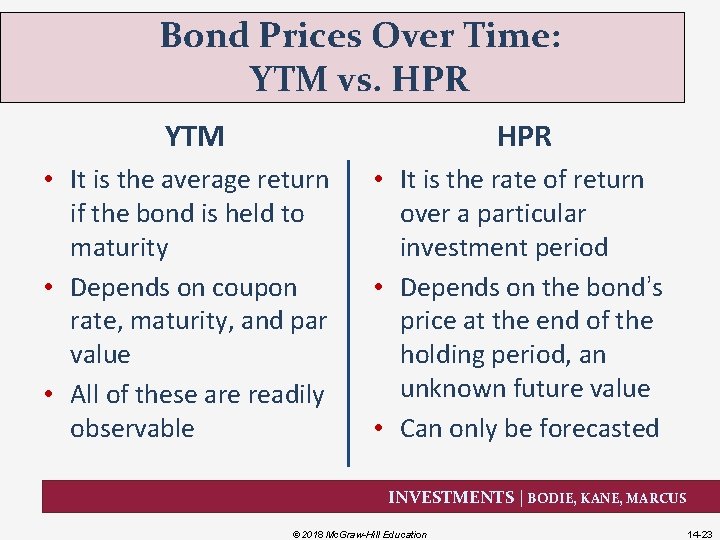 Bond Prices Over Time: YTM vs. HPR YTM HPR • It is the average