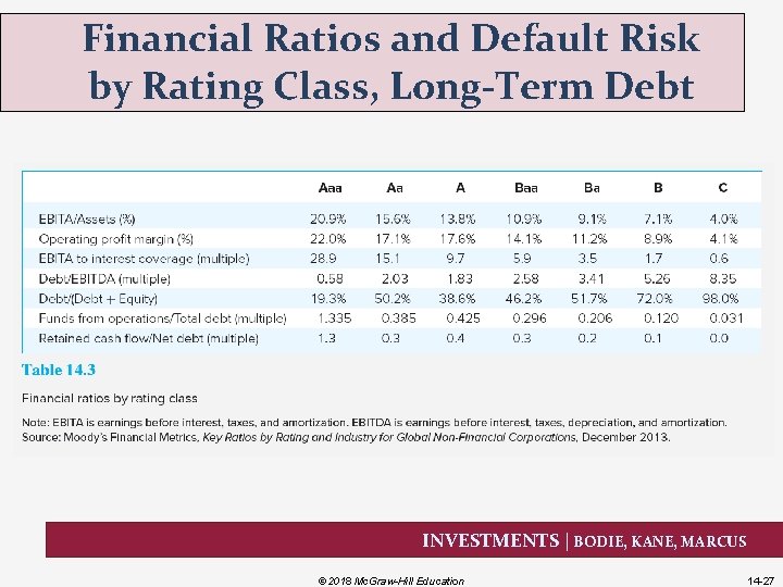 Financial Ratios and Default Risk by Rating Class, Long-Term Debt INVESTMENTS | BODIE, KANE,