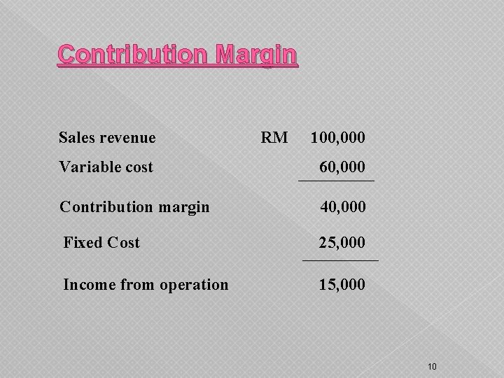 Contribution Margin Sales revenue RM 100, 000 Variable cost 60, 000 Contribution margin 40,